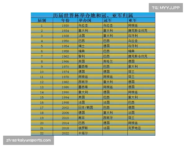 历届世界杯冠军与亚军回顾 从1930年到的荣耀之战